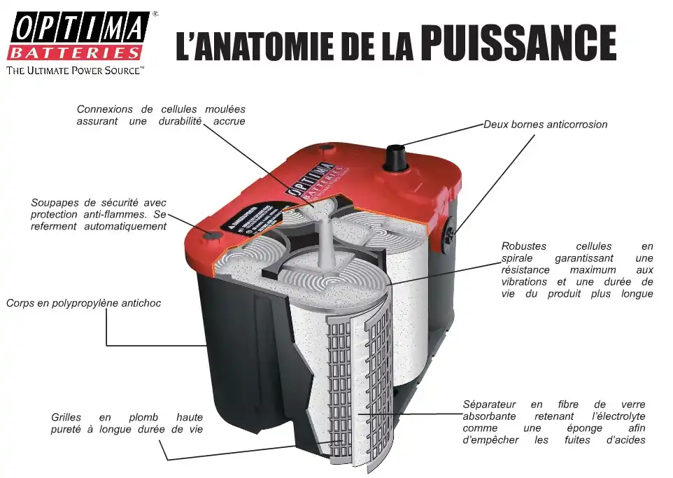 Satisfait Ou Remboursé Batterie Optima Yellow YTS 2.1IL 55AH